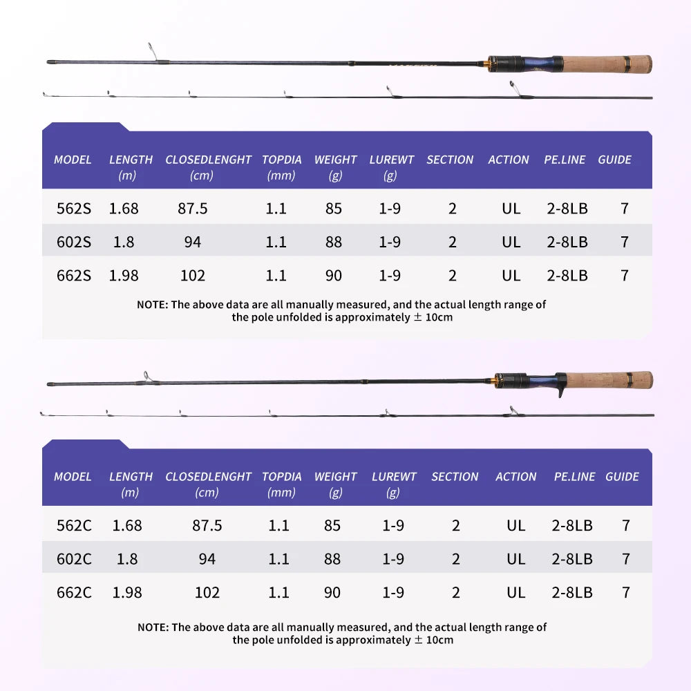 ROLLFISH UL Trout Fishing Rod Carbon Fiber Spinning Casting Super Soft Freshwater Fishing Rod 1.68-1.98m  Fast Action