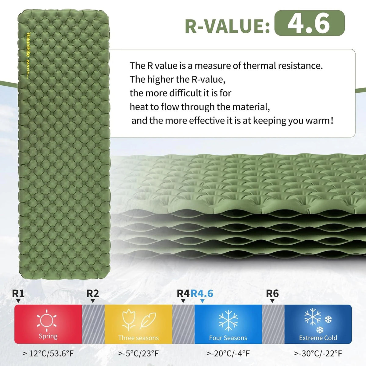 Naturehike Ultralight Sleeping Pad Insulated Inflatable Sleeping Pad R4.6 Inflatable Air Mat 4 Seasons Outdoor Camping Air Mattress