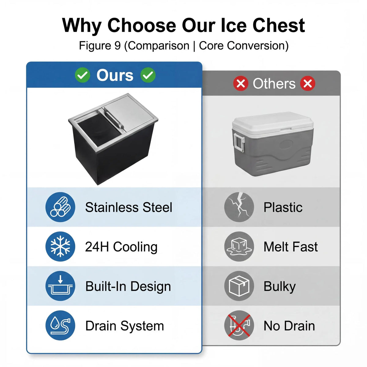 Drop-in Ice Chest, Large Capacity Stainless Ice Bin with Lid & Drain-Pipe Set, Commercial Grade Insulated Ice Bucket for Cold Wine Beer, Non-Electric 24H Cold Retention for Outdoor Kitchen&Bar